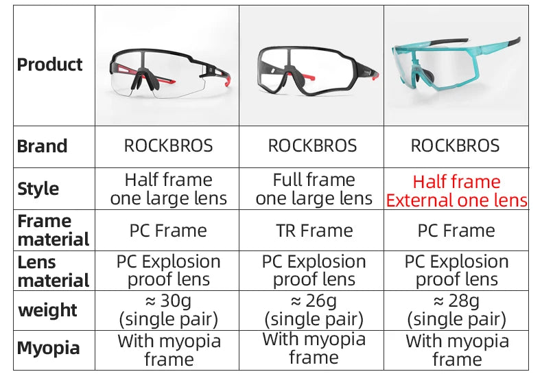 ROCKBROS Photochromic Cycling Glasses Bike Bicycle Glasses Sports Men's Sunglasses MTB Road Cycling Eyewear Protection Goggles - Reliefff.co