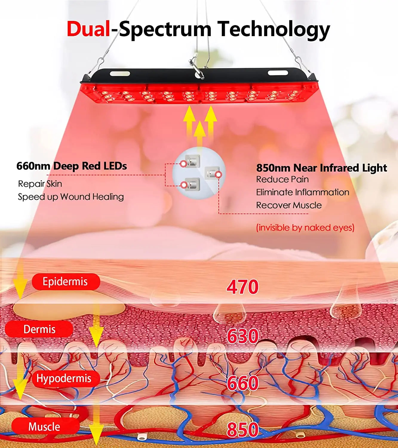 LED Red Light Healthcare Lamp - Reliefff.co