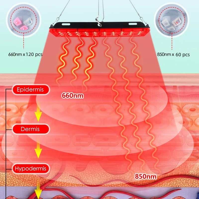 LED Red Light Healthcare Lamp - Reliefff.co